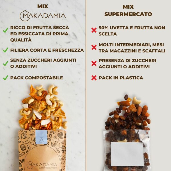 mix makadamia vs mix supermercato